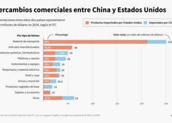 Trump exige a los republicanos «aplicar el método nuclear» para reabrir el Gobierno tras un mes de cierre forzoso