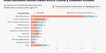 Trump exige a los republicanos «aplicar el método nuclear» para reabrir el Gobierno tras un mes de cierre forzoso