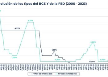 El BCE prepara su primera subida de los tipos de interés en casi tres años